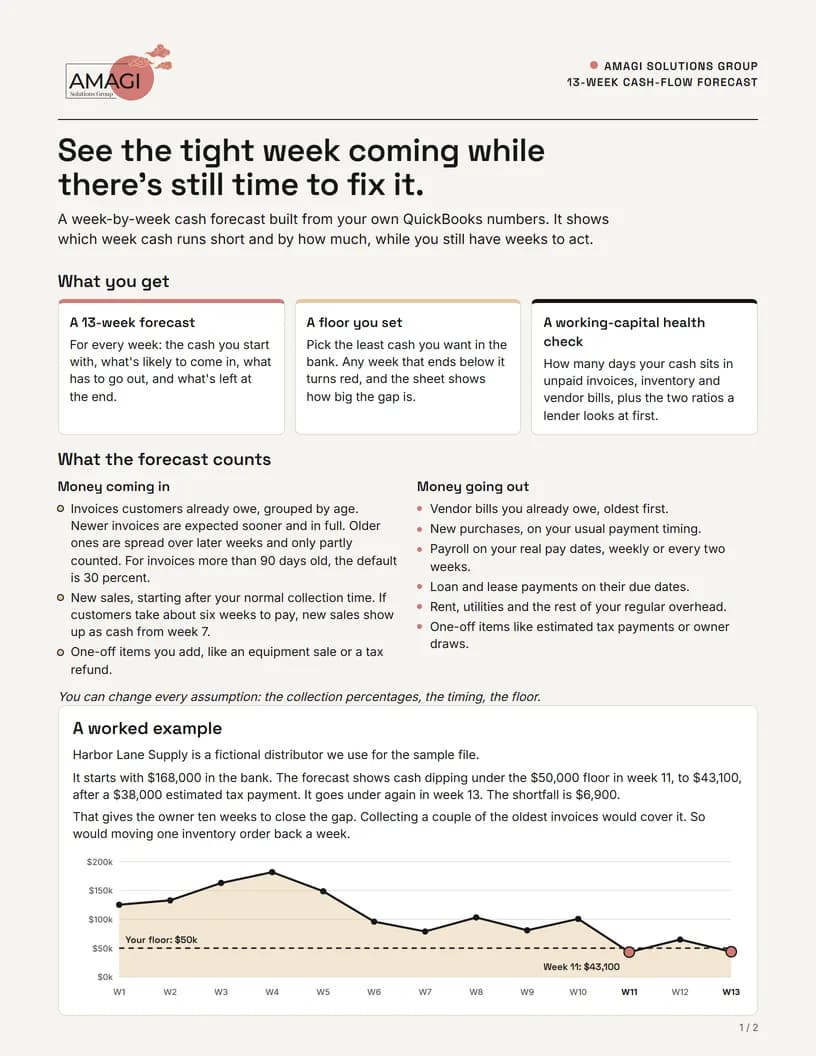 Page 1 of the 13-week cash-flow guide: what the forecast shows and a worked example.