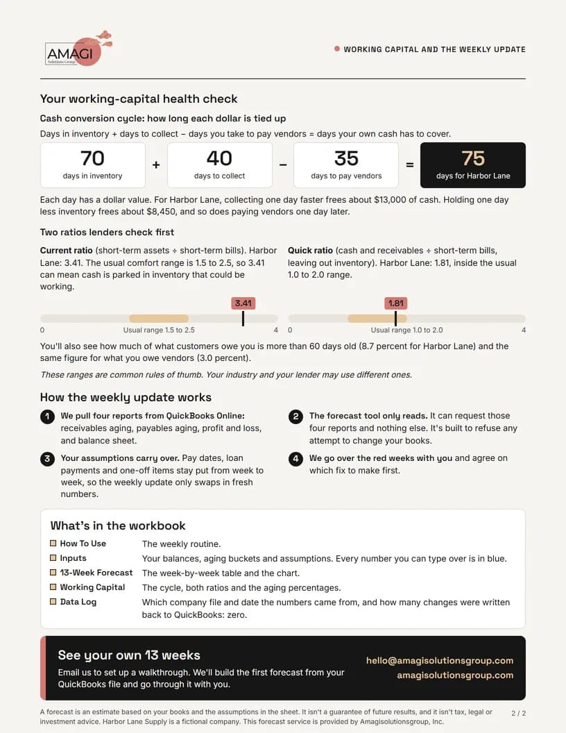 Guide page 2: working capital, the weekly service and how to start.